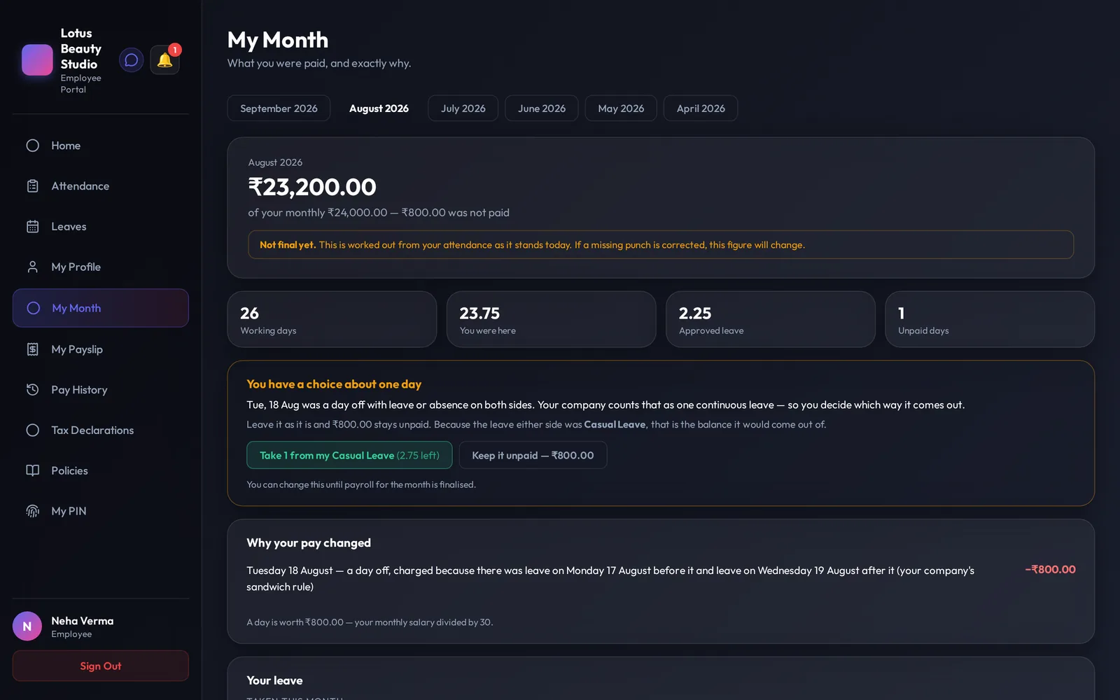An employee's My Month screen in DialHRM: ₹23,200 of a ₹24,000 salary, the one unpaid day explained in a sentence, and a choice to cover it from Casual Leave instead.